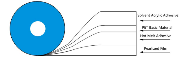 trvalá tesniaca páska s vreckom1